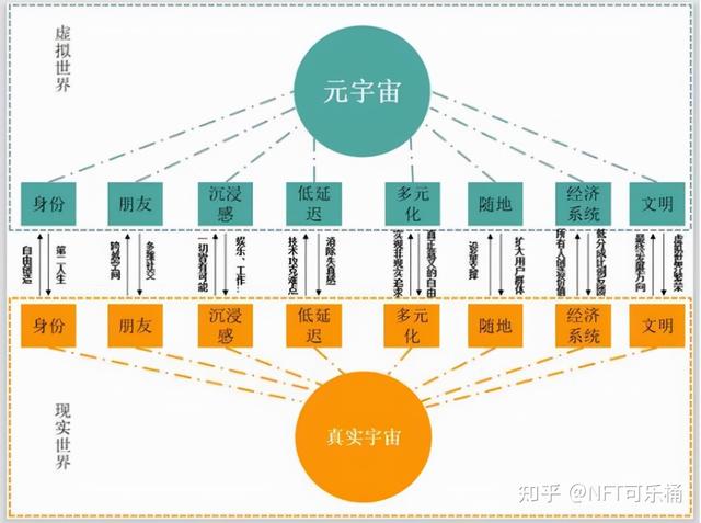 普通人怎么通過nft賺錢（普通人NFT怎么賺錢）