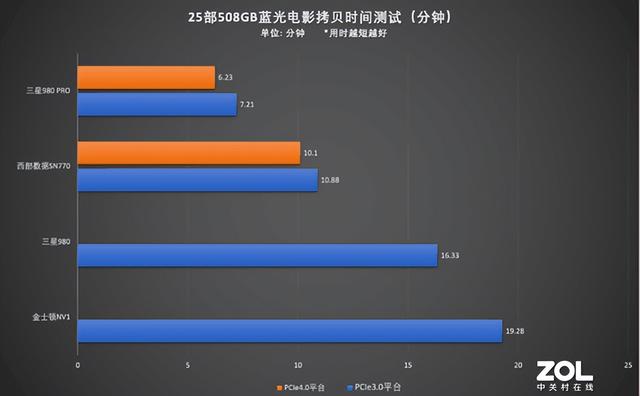 京東裝機(jī)大師是自營嗎，京東裝機(jī)大師自選裝機(jī)？