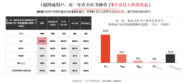 小紅書(shū)和抖音哪個(gè)更火，抖音用戶數(shù)量2022？