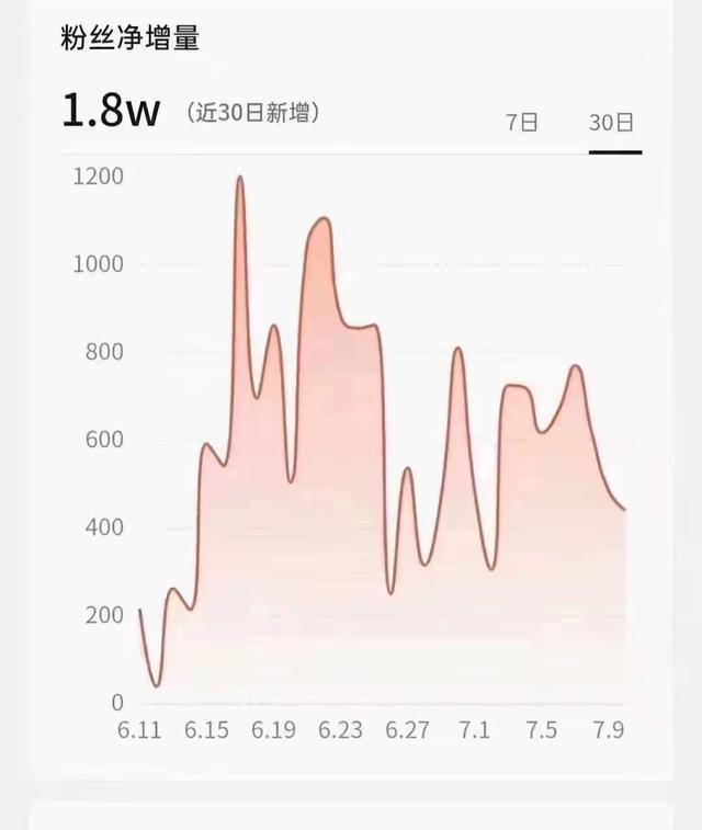 抖音推薦幾天，抖音視頻發(fā)出去幾個小時(shí)才會推薦？