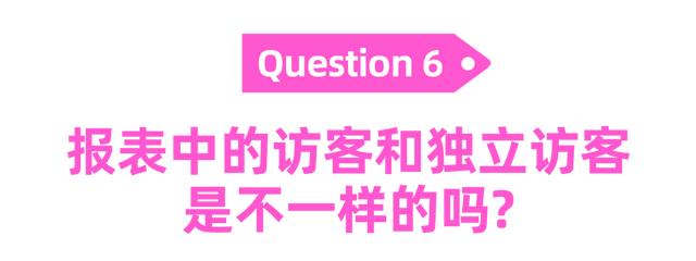 電商roi計(jì)算公式和平衡率，電商平均roi計(jì)算？