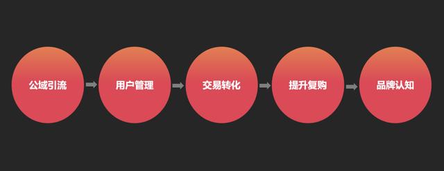 從我16年的親身經(jīng)歷，來看互聯(lián)網(wǎng)運(yùn)營(yíng)職業(yè)生涯的「第二次選擇」