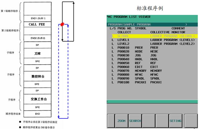 程序的三種基本結(jié)構(gòu)是，c語言程序的三種基本結(jié)構(gòu)是？