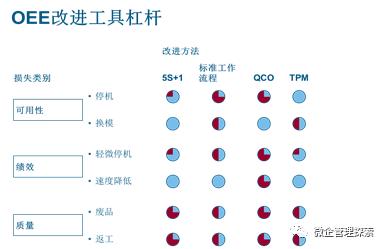 生產(chǎn)運(yùn)營管理的主要內(nèi)容是什么，生產(chǎn)運(yùn)營管理的主要內(nèi)容是什么和什么？