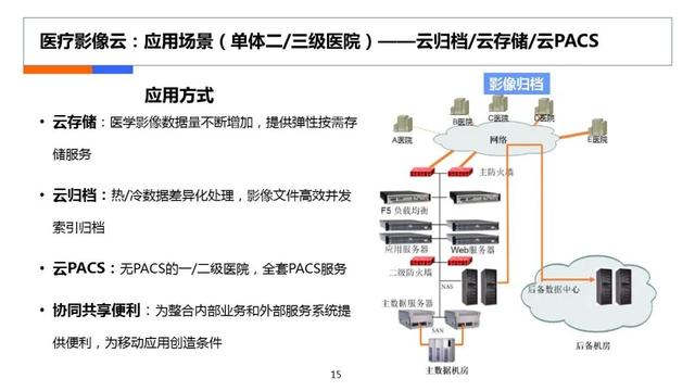 互聯(lián)網(wǎng)醫(yī)療計(jì)劃書，在線醫(yī)療商業(yè)計(jì)劃書？