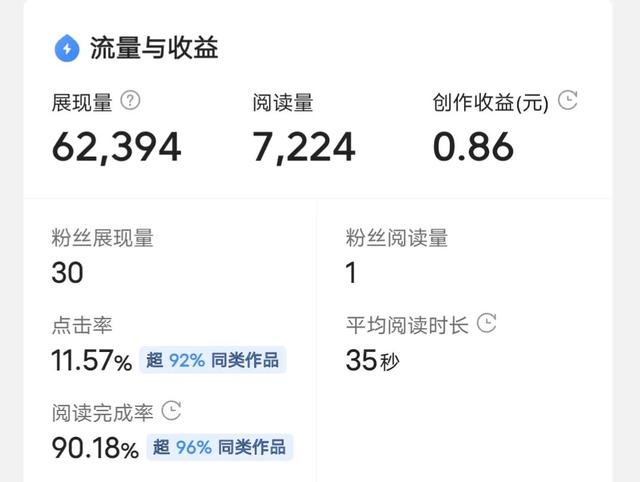 在快手限流是什么意思，快手說的限流是什么意思？