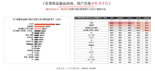 小紅書(shū)和抖音哪個(gè)更火，抖音用戶數(shù)量2022？