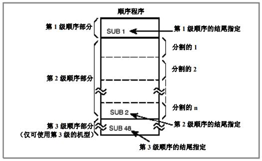 程序的三種基本結(jié)構(gòu)是，c語言程序的三種基本結(jié)構(gòu)是？