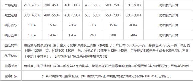 翻譯公司收費(fèi)價(jià)格表語(yǔ)種（翻譯公司收費(fèi)價(jià)格表圖片）