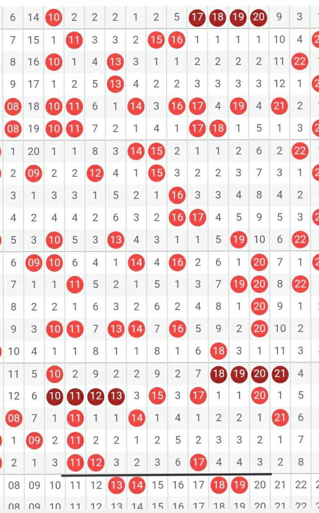 快8走勢圖（快樂8走勢圖帶連線）