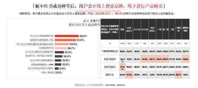 小紅書(shū)和抖音哪個(gè)更火，抖音用戶數(shù)量2022？