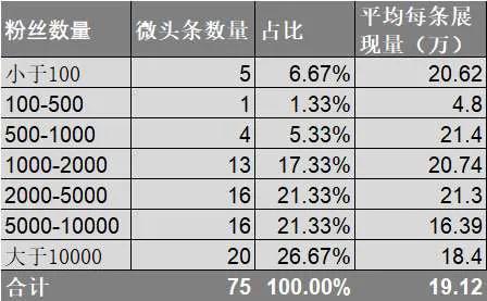 流量統(tǒng)計在哪看，流量統(tǒng)計在哪看的？