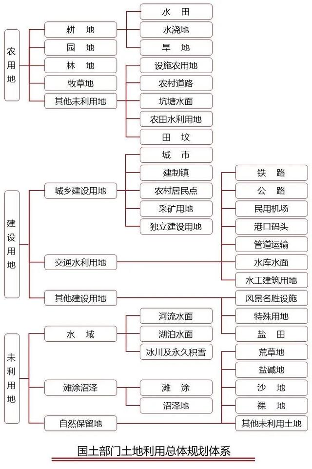 發(fā)改委項目立項流程圖政府投資，發(fā)改委工程項目立項流程圖？