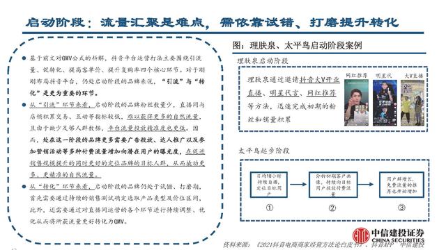 抖音電商平臺(tái)兼職是真的嗎（抖音電商平臺(tái)官方網(wǎng)）