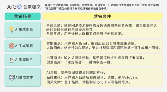 用戶畫像生成器小程序下載，用戶畫像生成器小程序下載安卓？