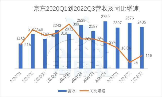 京東在線客服入口，京東在線客服如何轉人工？