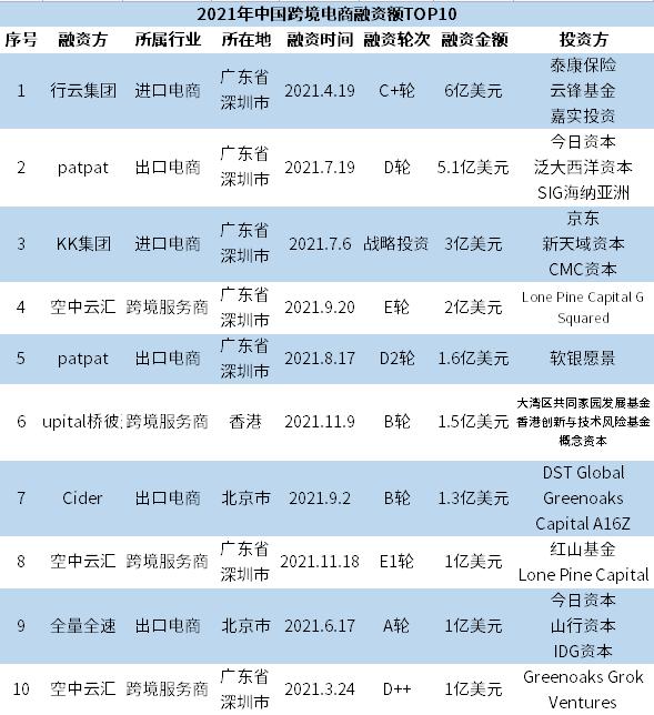 跨境電商運營是做什么的，跨境電商運營是做什么的？