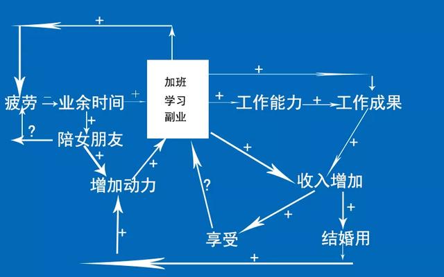 視頻剪輯師一個月收入多少（剪輯師一個月收入多少2018年最新工資標(biāo)準(zhǔn)）