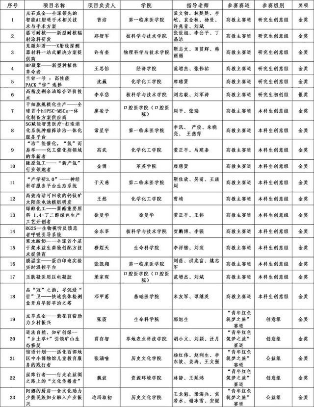 互聯(lián)網(wǎng)大學(xué)生創(chuàng)新創(chuàng)業(yè)項目官網(wǎng)2021北京，互聯(lián)網(wǎng)大學(xué)生創(chuàng)新創(chuàng)業(yè)項目官網(wǎng)第七屆？