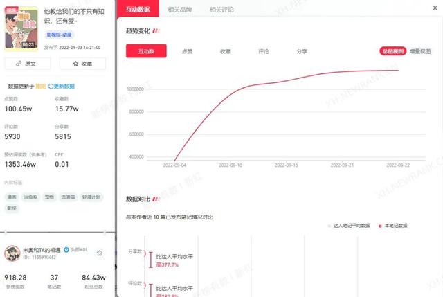 小紅書(shū)點(diǎn)贊了卻沒(méi)有顯示增加，小紅書(shū)怎么設(shè)置不讓別人看點(diǎn)贊？