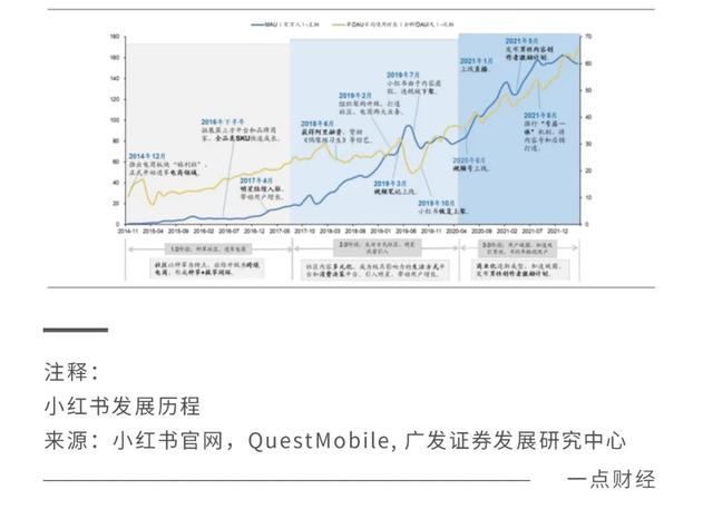 小紅書和抖音哪個更火一點，小紅書和抖音哪個更火一些？