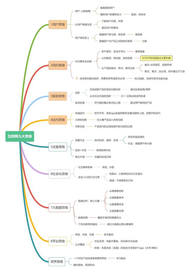 互聯(lián)網(wǎng)思維的九大思維解析是，互聯(lián)網(wǎng)思維的九大思維舉例？