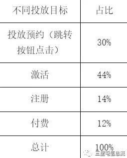 什么游戲軟件不用流量，為什么用流量下載不了游戲？