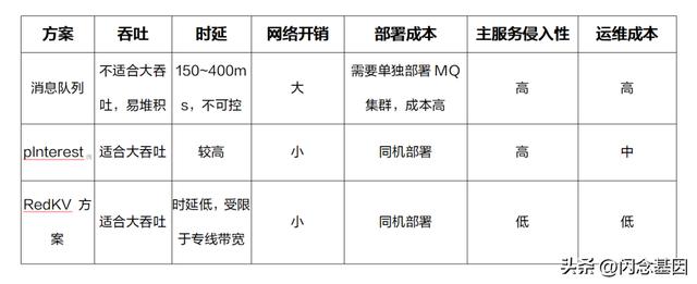 小紅書如何保存視頻無(wú)水印，小紅書怎樣保存無(wú)水印視頻？