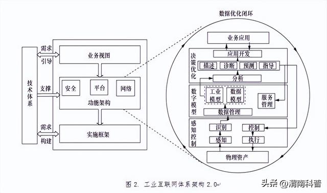 工業(yè)互聯(lián)網(wǎng)應(yīng)用專業(yè)，工業(yè)互聯(lián)網(wǎng)應(yīng)用技術(shù)？