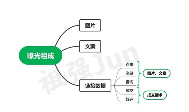 閑魚賣貨最快賣出好文案實(shí)例，閑魚賣貨最快賣出好文案實(shí)例圖片？