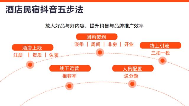 抖音運營技巧及實操培訓(xùn)課程，抖音運營技巧及實操培訓(xùn)視頻？