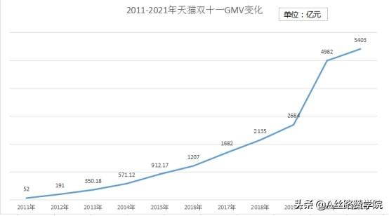 淘積木是干嘛的，淘寶淘積木？