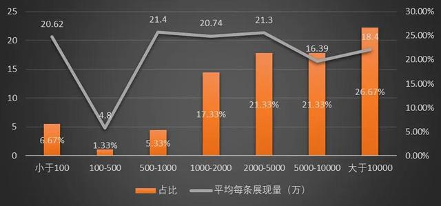 流量統(tǒng)計在哪看，流量統(tǒng)計在哪看的？