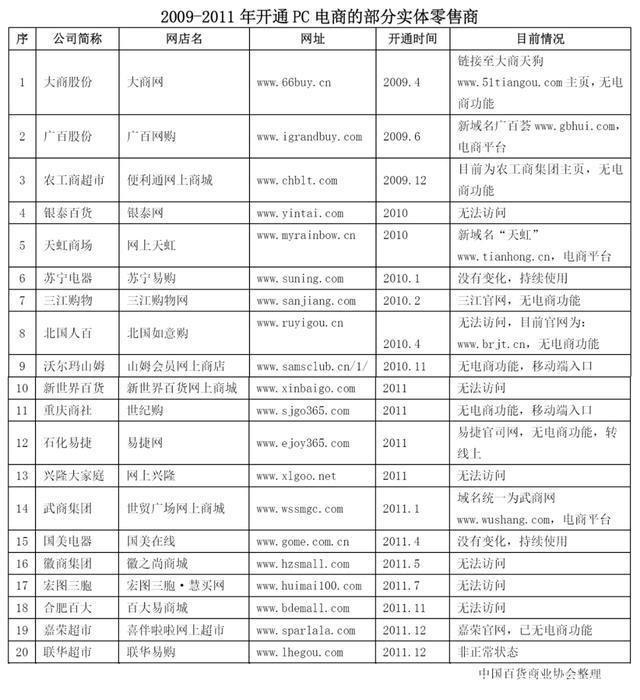 京東1號店和京東區(qū)別是什么，京東1號店是正品嗎？