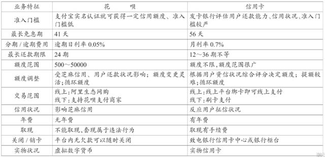 京東24期免息為什么還收利息，京東24期免息為什么還要付全款？