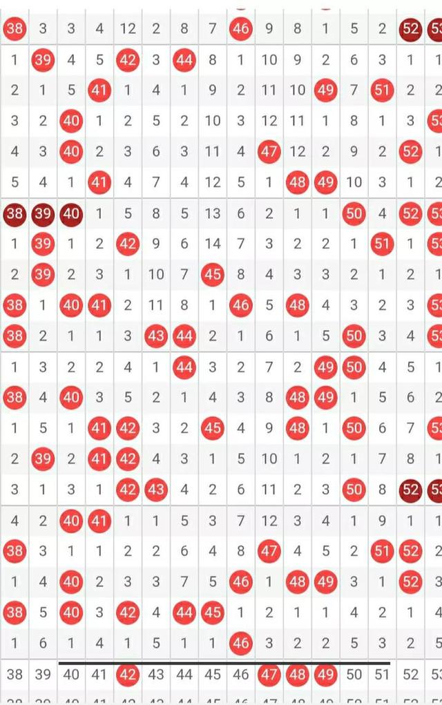 快8走勢圖（快樂8走勢圖帶連線）