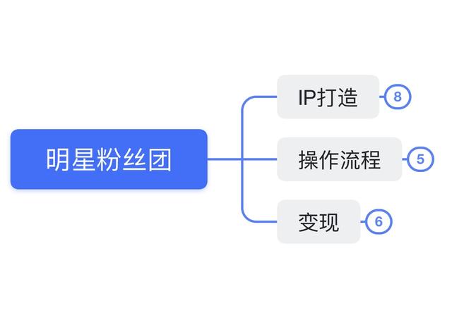 快手賣粉絲的平臺(tái)，賣快手粉絲網(wǎng)站？