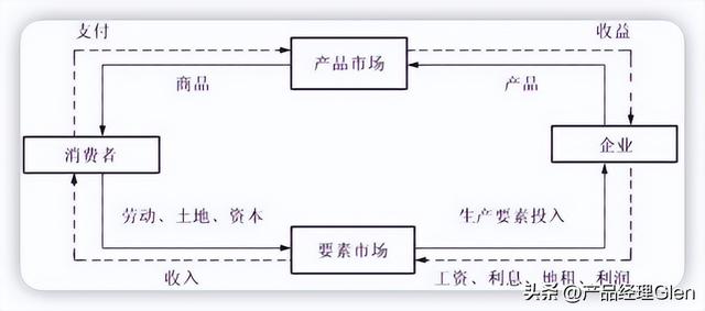 互聯(lián)網(wǎng)產(chǎn)品經(jīng)理年薪一般多少，互聯(lián)網(wǎng)產(chǎn)品經(jīng)理是做什么？