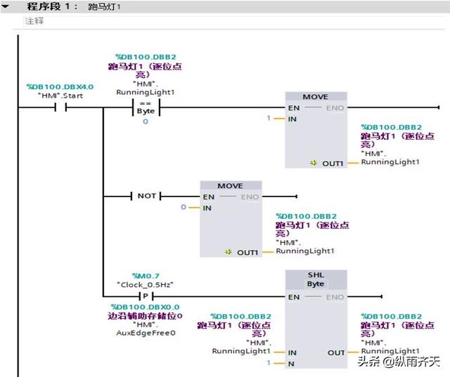 三菱plc跑馬燈循環(huán)程序梯形圖標(biāo)，三菱plc跑馬燈4個(gè)燈梯形圖？