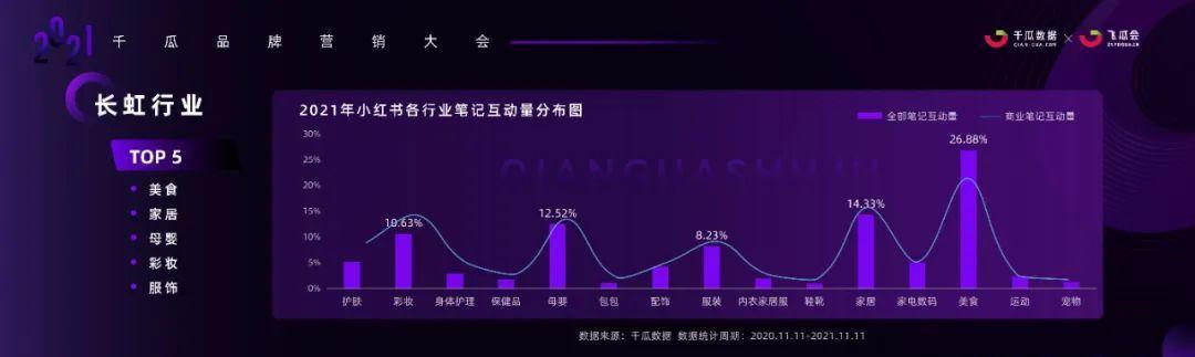 一二年級(jí)美術(shù)，小紅書畫畫？