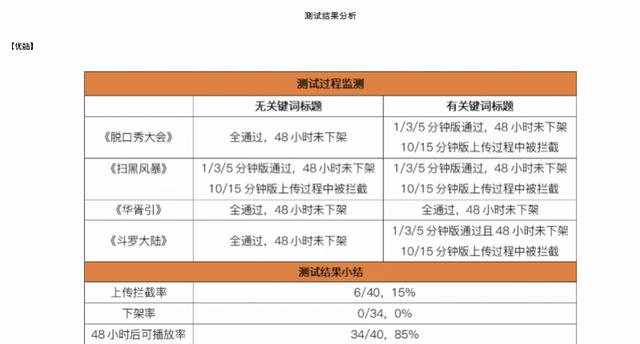 上別人抖音會(huì)把他頂下線嗎,登錄別人抖音會(huì)被擠下線嗎，別人登陸抖音會(huì)被擠下線嗎？