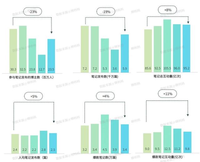 小紅書怎么做合集圖片，小紅書怎么做合集視頻教程？