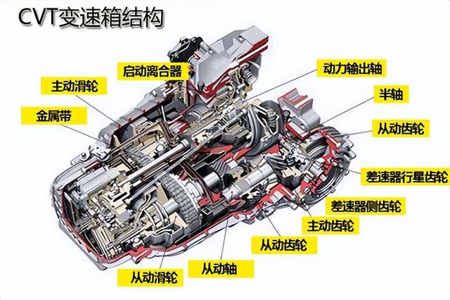 豐田cvt變速箱質(zhì)量可靠嗎（豐田cvt變速箱質(zhì)量怎么樣）