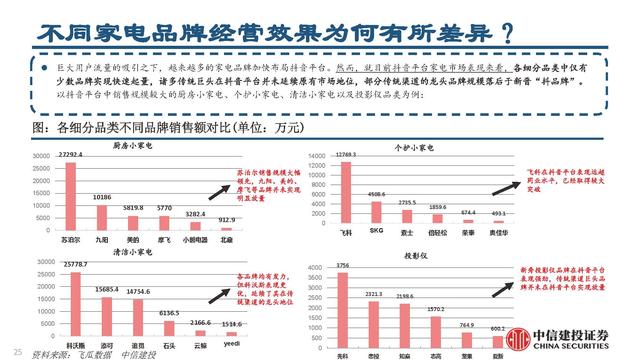 抖音電商平臺(tái)兼職是真的嗎（抖音電商平臺(tái)官方網(wǎng)）