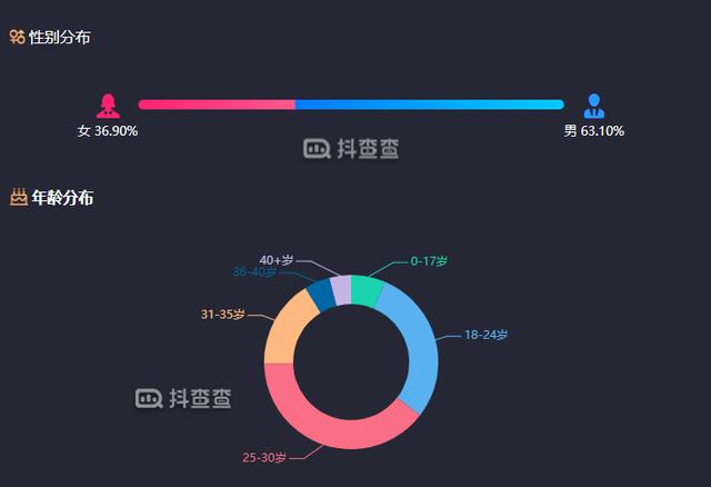 抖音ktv直播怎么弄有收入嗎，抖音ktv直播賺錢嗎？