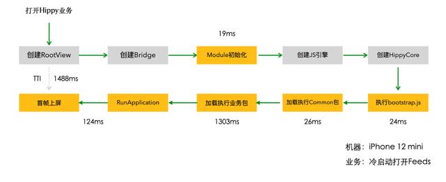 qq網(wǎng)頁(yè)webqq，QQ網(wǎng)頁(yè)登錄？