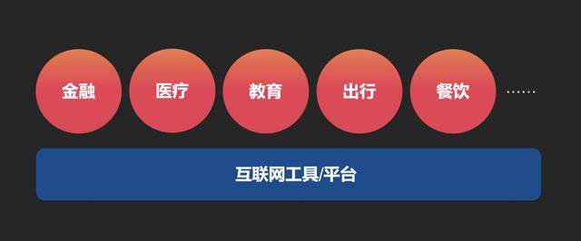 從我16年的親身經(jīng)歷，來看互聯(lián)網(wǎng)運(yùn)營(yíng)職業(yè)生涯的「第二次選擇」