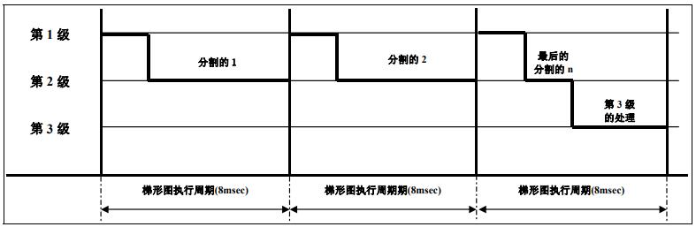 程序的三種基本結(jié)構(gòu)是，c語言程序的三種基本結(jié)構(gòu)是？