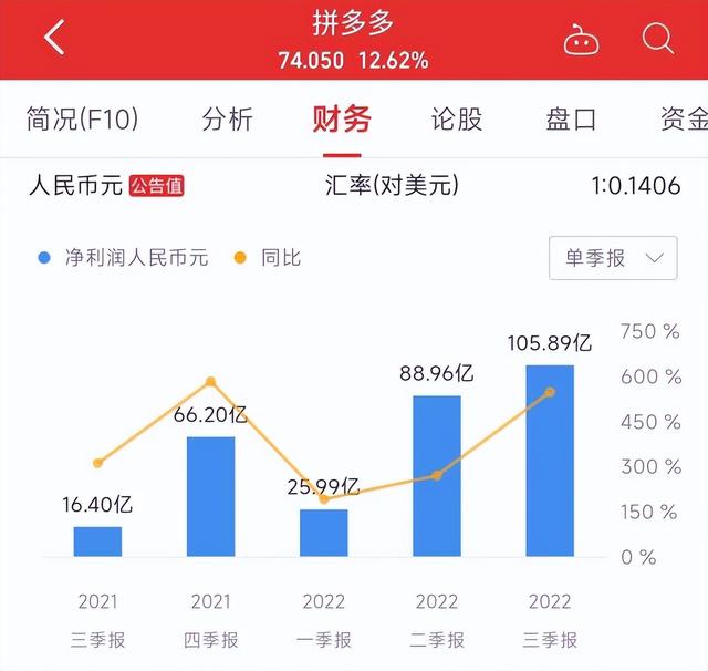 拼多多好做嗎現(xiàn)在2020，拼多多好做嗎現(xiàn)在怎么樣？