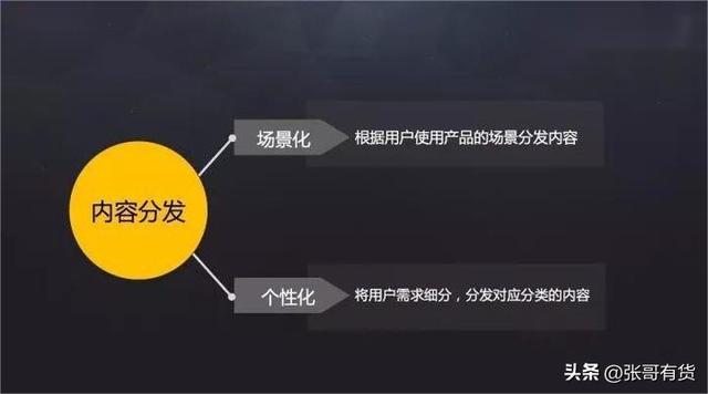 社交媒體營銷策略有哪些，社交媒體營銷策略有哪些分類？